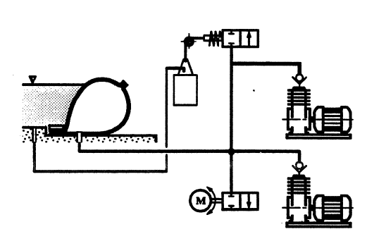 Figur 6: Skjematisk styreskjema for luftfyllt gummiluke.
