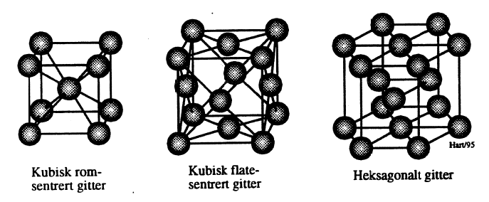 Figur 6: Metallgitter