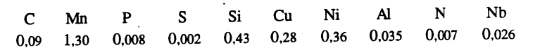 Figur 12: Typiske data for kjemisk analyse