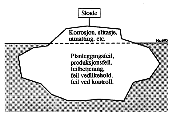 Figur 1: Skadeisfjellet.