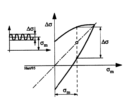 Figur 7: Smith-diagram.