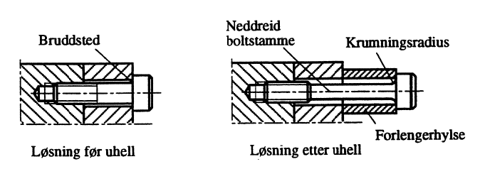 Figur 9: Boltforbindelse før og etter uhell.
