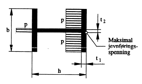 Figur 6: Snitt I-bjelke.