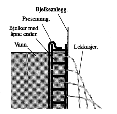 Figur 7: Uhensiktsmessig tildekking av flensbjelker med presening.