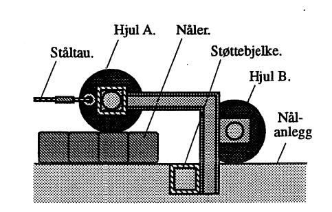 Figur 9: Redskap for fjerning og setting av nåler.