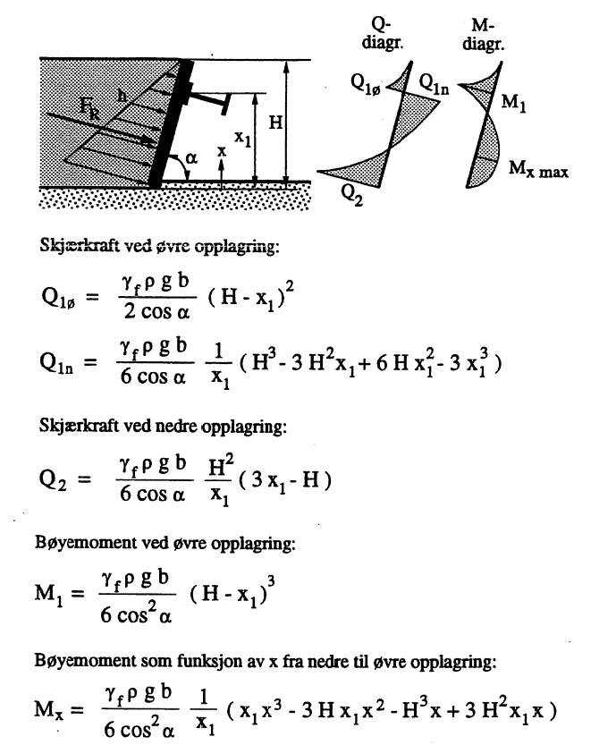 Figur 10: Formler for nålberegning.
