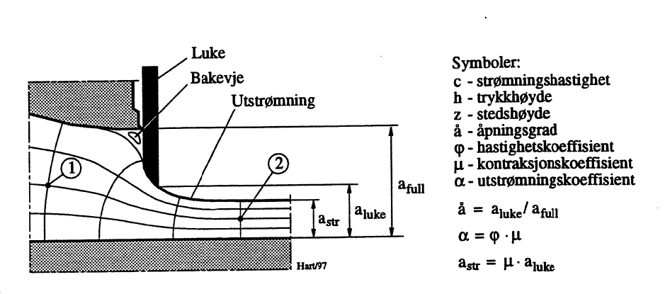 Figur 14: Strømningsbilde ved plant lukeblad