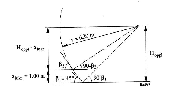 Figur 19: Geometridata for segmentluke.