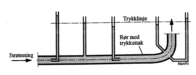 Figur 2: Trykk ved ulike plasseringer av trykkuttak.