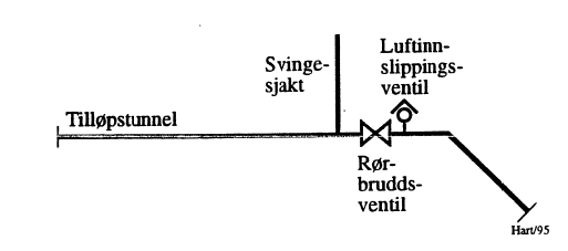 Figur 5: Del av kraftverksystem