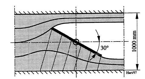 Figur 6: Lengdesnitt med strømlinjer gjennom spjeldventil.