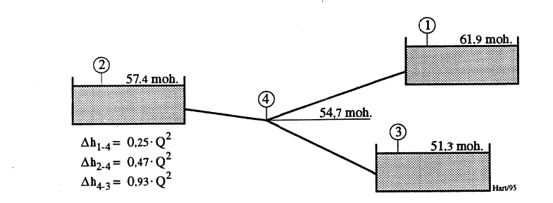Figur 7: Vannveisystem.
