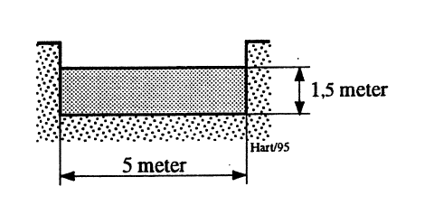 Figur 11: Kanaltverrsnitt