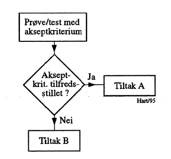 Figur 3: Evalueringselement i håndbok