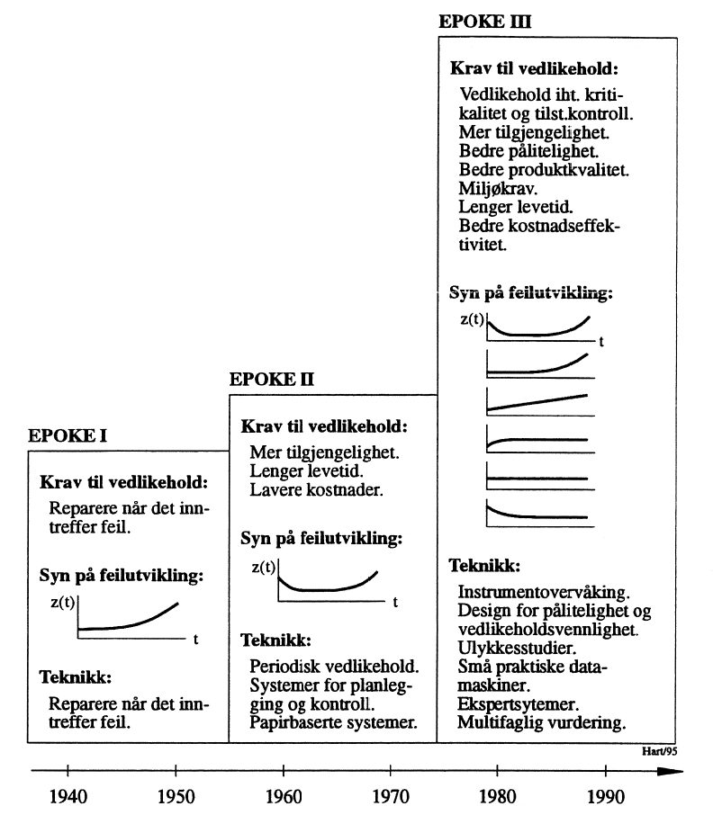Figur 1: Vedlikeholdsepoker.